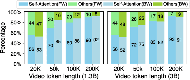 Figure 3 for DSV: Exploiting Dynamic Sparsity to Accelerate Large-Scale Video DiT Training