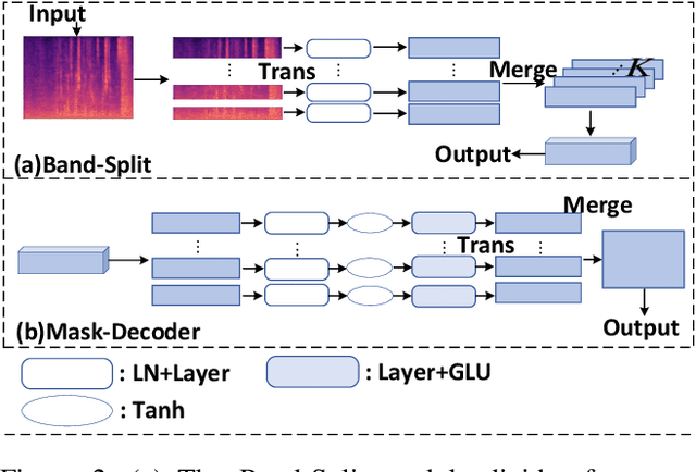 Figure 3 for BSDB-Net: Band-Split Dual-Branch Network with Selective State Spaces Mechanism for Monaural Speech Enhancement