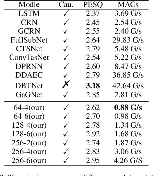 Figure 4 for BSDB-Net: Band-Split Dual-Branch Network with Selective State Spaces Mechanism for Monaural Speech Enhancement