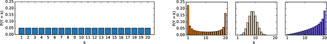 Figure 1 for Multi-Armed Bandits with Generalized Temporally-Partitioned Rewards