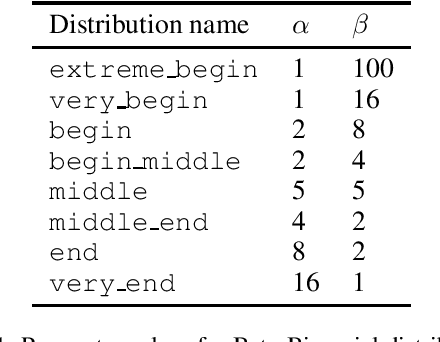Figure 2 for Multi-Armed Bandits with Generalized Temporally-Partitioned Rewards