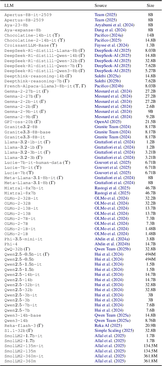 Figure 3 for COLE: a Comprehensive Benchmark for French Language Understanding Evaluation