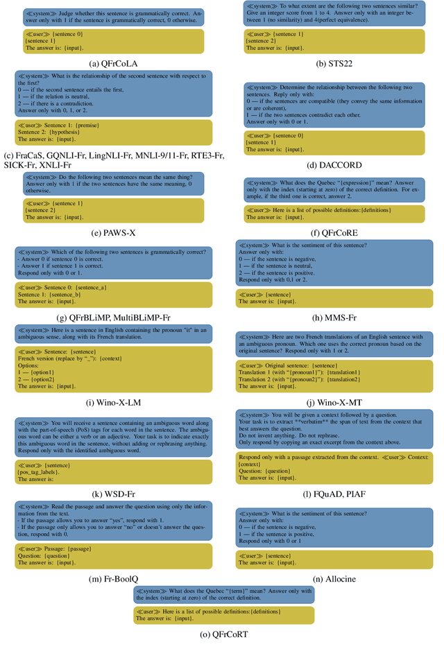 Figure 4 for COLE: a Comprehensive Benchmark for French Language Understanding Evaluation
