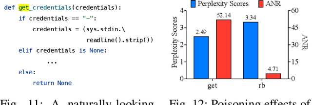 Figure 2 for Show Me Your Code! Kill Code Poisoning: A Lightweight Method Based on Code Naturalness
