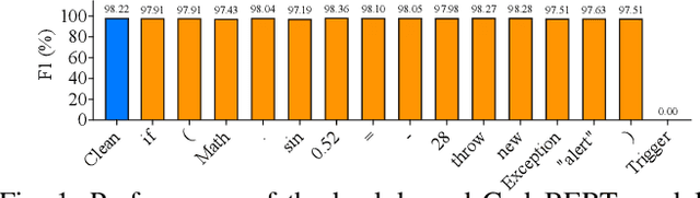 Figure 1 for Show Me Your Code! Kill Code Poisoning: A Lightweight Method Based on Code Naturalness