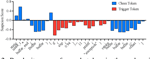Figure 3 for Show Me Your Code! Kill Code Poisoning: A Lightweight Method Based on Code Naturalness