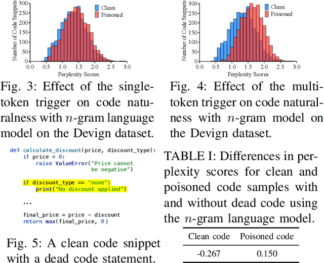 Figure 4 for Show Me Your Code! Kill Code Poisoning: A Lightweight Method Based on Code Naturalness