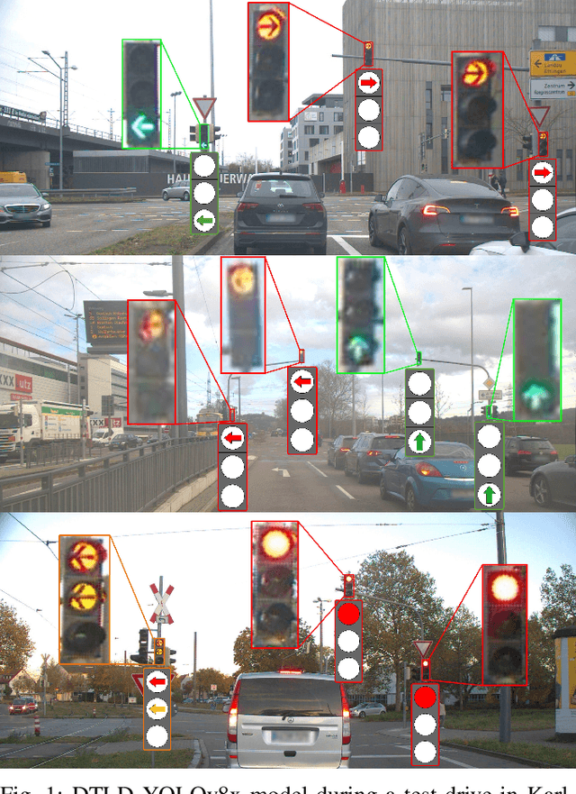 Figure 1 for TLD-READY: Traffic Light Detection -- Relevance Estimation and Deployment Analysis