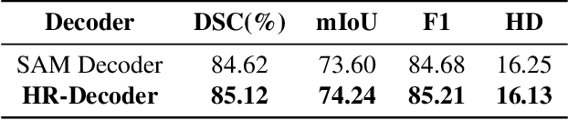 Figure 4 for AMA-SAM: Adversarial Multi-Domain Alignment of Segment Anything Model for High-Fidelity Histology Nuclei Segmentation