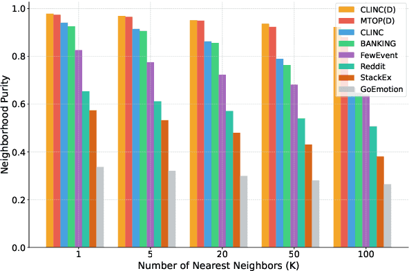 Figure 3 for TestNUC: Enhancing Test-Time Computing Approaches through Neighboring Unlabeled Data Consistency