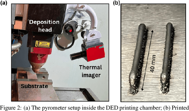 Figure 3 for In-Situ Melt Pool Characterization via Thermal Imaging for Defect Detection in Directed Energy Deposition Using Vision Transformers