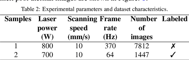 Figure 4 for In-Situ Melt Pool Characterization via Thermal Imaging for Defect Detection in Directed Energy Deposition Using Vision Transformers