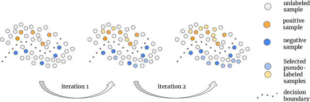 Figure 3 for Generalization Bounds and Stopping Rules for Learning with Self-Selected Data