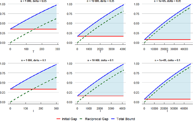 Figure 4 for Generalization Bounds and Stopping Rules for Learning with Self-Selected Data