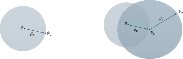 Figure 1 for Generalization Bounds and Stopping Rules for Learning with Self-Selected Data