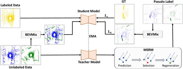 Figure 1 for Semi-Supervised Class-Agnostic Motion Prediction with Pseudo Label Regeneration and BEVMix