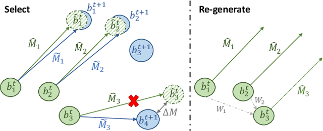 Figure 3 for Semi-Supervised Class-Agnostic Motion Prediction with Pseudo Label Regeneration and BEVMix