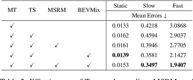 Figure 4 for Semi-Supervised Class-Agnostic Motion Prediction with Pseudo Label Regeneration and BEVMix