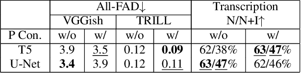 Figure 3 for Performance Conditioning for Diffusion-Based Multi-Instrument Music Synthesis