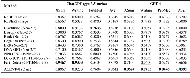 Figure 2 for AGENT-X: Adaptive Guideline-based Expert Network for Threshold-free AI-generated teXt detection