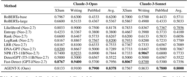 Figure 3 for AGENT-X: Adaptive Guideline-based Expert Network for Threshold-free AI-generated teXt detection