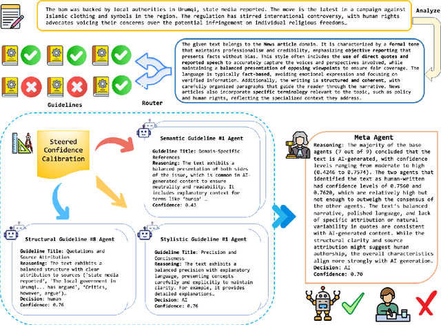 Figure 4 for AGENT-X: Adaptive Guideline-based Expert Network for Threshold-free AI-generated teXt detection