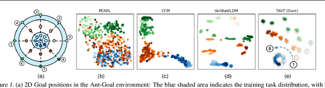Figure 1 for Task-Aware Virtual Training: Enhancing Generalization in Meta-Reinforcement Learning for Out-of-Distribution Tasks