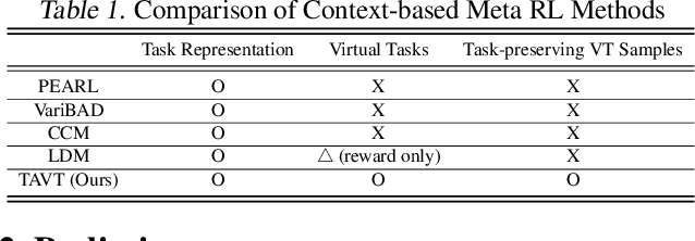 Figure 2 for Task-Aware Virtual Training: Enhancing Generalization in Meta-Reinforcement Learning for Out-of-Distribution Tasks