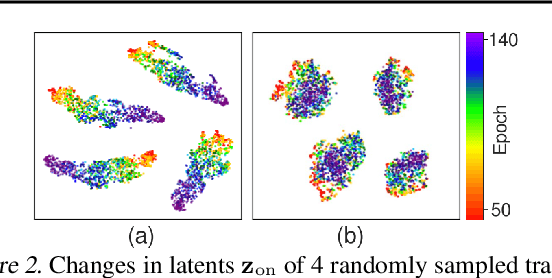 Figure 4 for Task-Aware Virtual Training: Enhancing Generalization in Meta-Reinforcement Learning for Out-of-Distribution Tasks