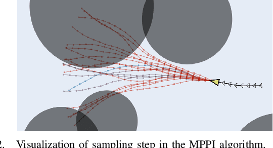 Figure 1 for DualGuard MPPI: Safe and Performant Optimal Control by Combining Sampling-Based MPC and Hamilton-Jacobi Reachability