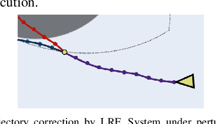 Figure 2 for DualGuard MPPI: Safe and Performant Optimal Control by Combining Sampling-Based MPC and Hamilton-Jacobi Reachability