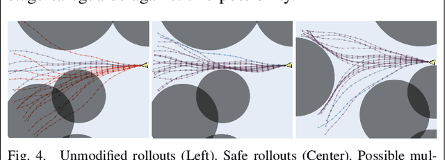 Figure 3 for DualGuard MPPI: Safe and Performant Optimal Control by Combining Sampling-Based MPC and Hamilton-Jacobi Reachability