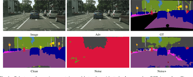 Figure 1 for Transferable Attack for Semantic Segmentation