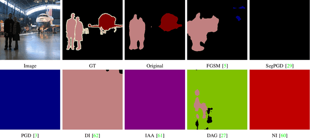 Figure 3 for Transferable Attack for Semantic Segmentation