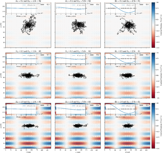 Figure 3 for Weak Form Learning for Mean-Field Partial Differential Equations: an Application to Insect Movement