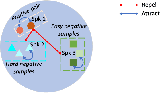 Figure 1 for Asymmetric Clean Segments-Guided Self-Supervised Learning for Robust Speaker Verification