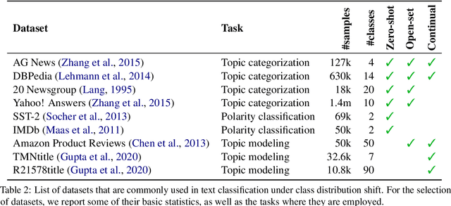Figure 4 for A Survey of Text Classification Under Class Distribution Shift