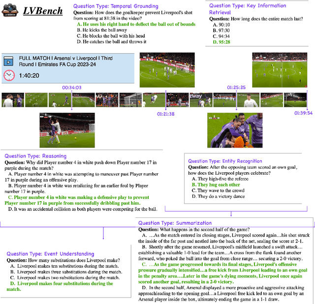 Figure 2 for LVBench: An Extreme Long Video Understanding Benchmark