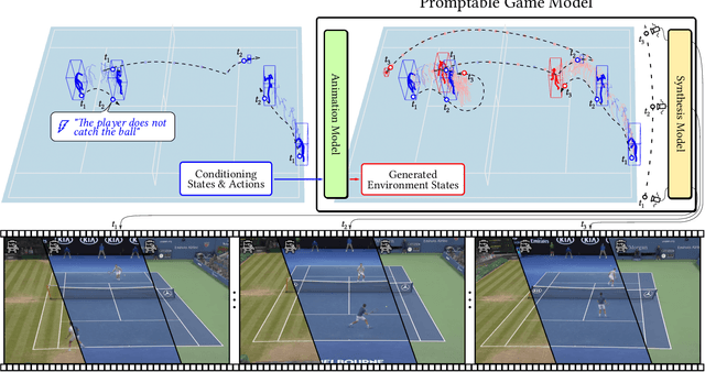 Figure 1 for Plotting Behind the Scenes: Towards Learnable Game Engines