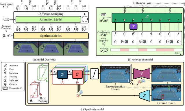 Figure 3 for Plotting Behind the Scenes: Towards Learnable Game Engines