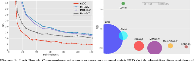 Figure 1 for Learning Stackable and Skippable LEGO Bricks for Efficient, Reconfigurable, and Variable-Resolution Diffusion Modeling