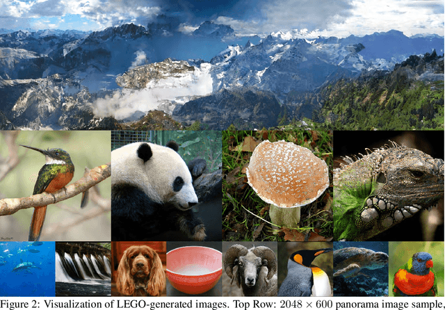 Figure 3 for Learning Stackable and Skippable LEGO Bricks for Efficient, Reconfigurable, and Variable-Resolution Diffusion Modeling