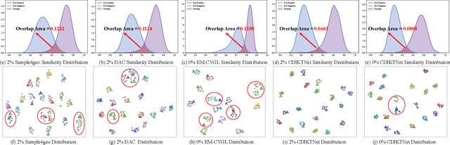 Figure 4 for From Limited Labels to Open Domains: An Efficient Learning Paradigm for UAV-view Geo-Localization