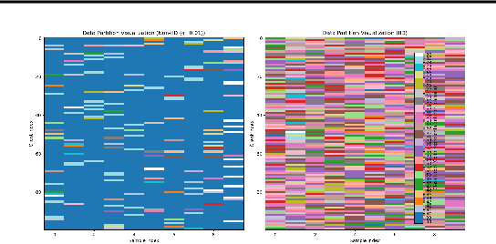 Figure 1 for FedSTaS: Client Stratification and Client Level Sampling for Efficient Federated Learning