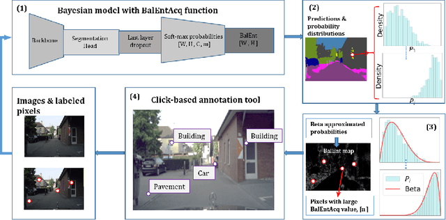 Figure 1 for Bayesian Active Learning for Semantic Segmentation