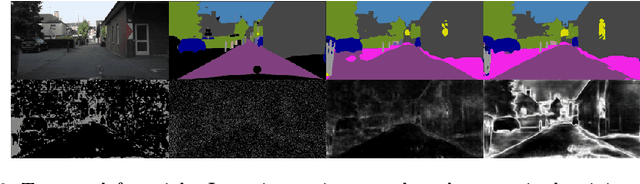 Figure 3 for Bayesian Active Learning for Semantic Segmentation