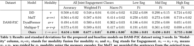 Figure 2 for HIINT: Historical, Intra- and Inter- personal Dynamics Modeling with Cross-person Memory Transformer