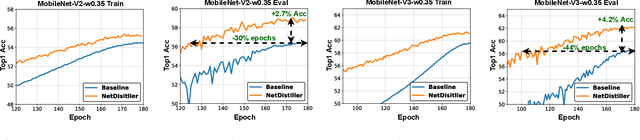 Figure 3 for NetDistiller: Empowering Tiny Deep Learning via In-Situ Distillation