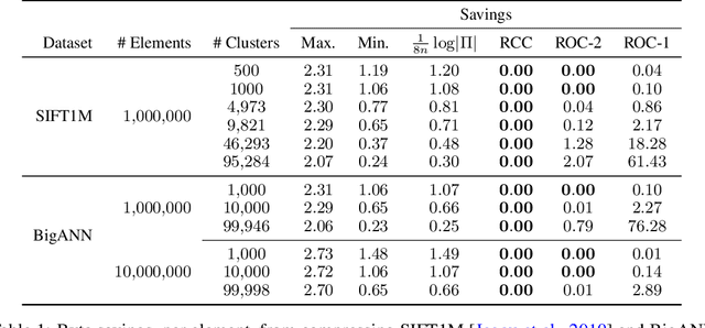 Figure 2 for Random Cycle Coding: Lossless Compression of Cluster Assignments via Bits-Back Coding