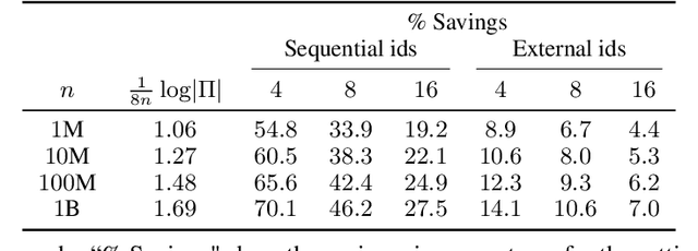 Figure 4 for Random Cycle Coding: Lossless Compression of Cluster Assignments via Bits-Back Coding